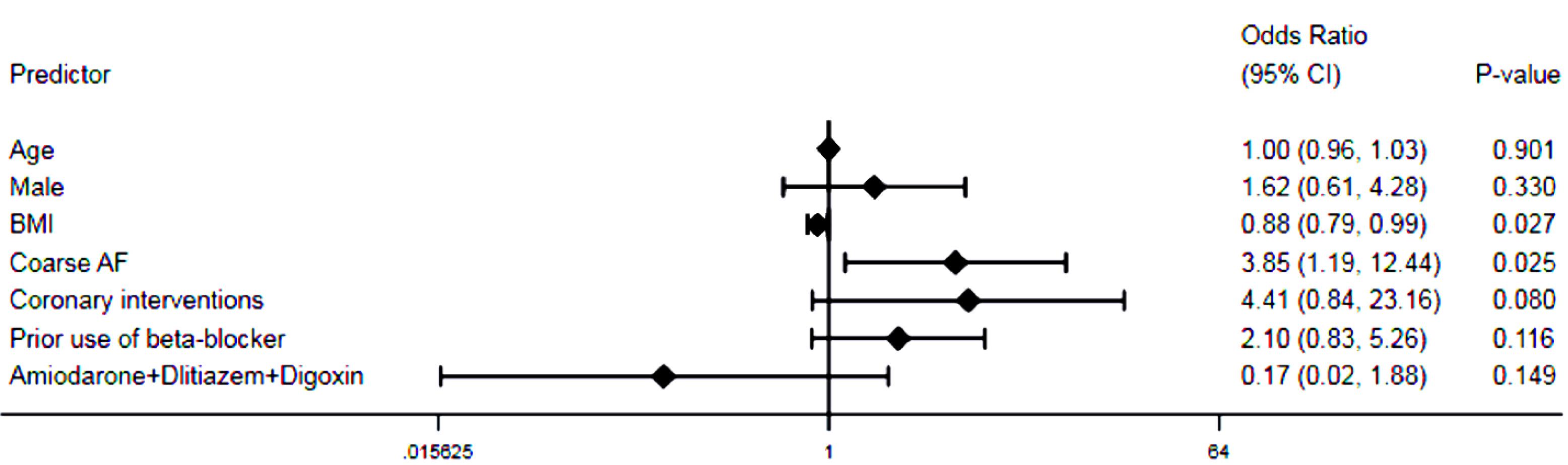 jcvtr-16-21-g003